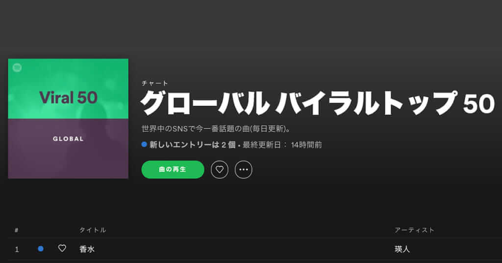 瑛人の「香水」がSpotifyグローバルバイラルで1位、国内インディーアーティストの曲が世界中のSNSで今一番話題の曲に