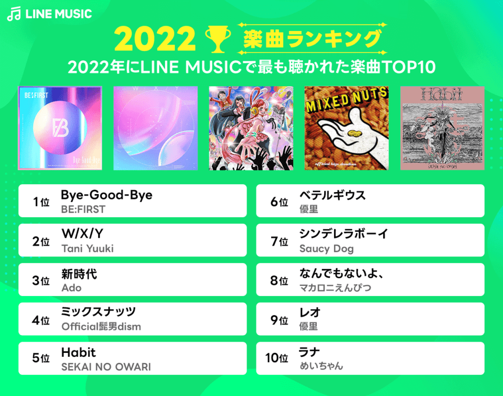 LINE MUSIC 年間ランキング2022を発表、「#LINE MUSICで振り返る2022」も提供開始