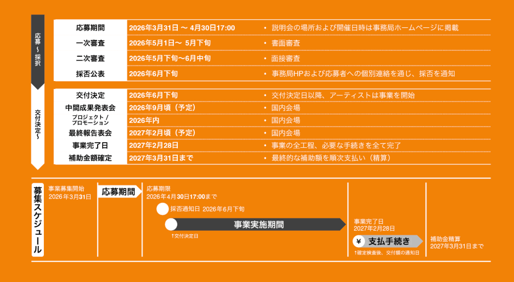 【募集中:アーティスト&マネージメント向け】経済産業省クリエイター支援事業「創風(SOFU)」音楽部門公募開始 ― 最大1,000万円補助&専門家10名がサポート 4/30〆切